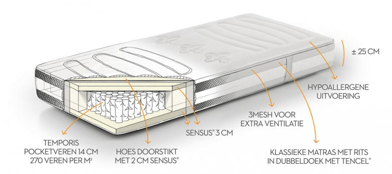 Matras Beka Body Sense