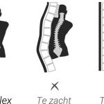 Waveflex matras en elektrisch verstelbare bodem 1 persoons  (2)