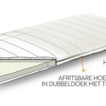 Topper Beka Latex (1)